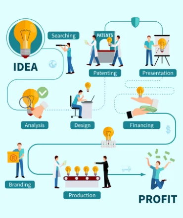 patent registration process in united arab emirates